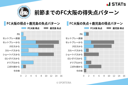 得失点パターン