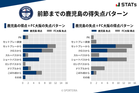 得失点パターン