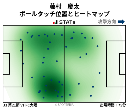 ヒートマップ - 藤村　慶太