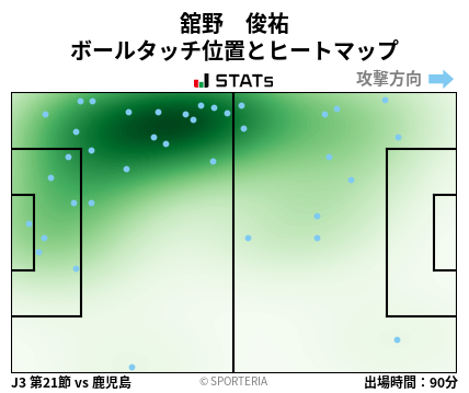 ヒートマップ - 舘野　俊祐