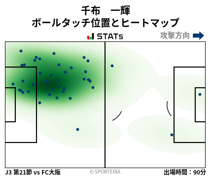 ヒートマップ - 千布　一輝