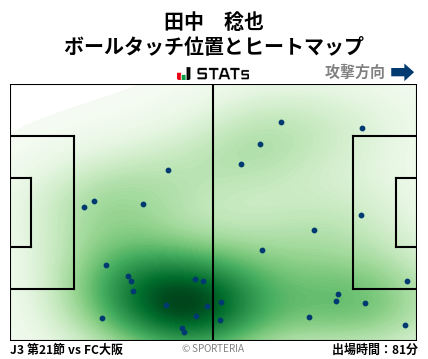 ヒートマップ - 田中　稔也