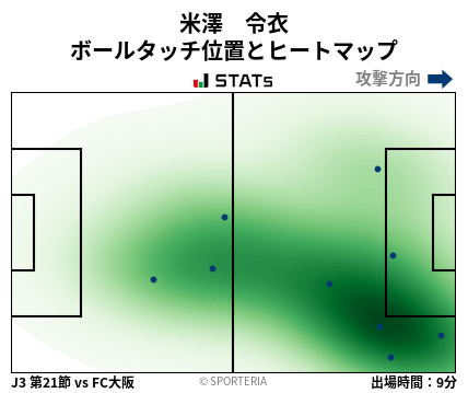 ヒートマップ - 米澤　令衣