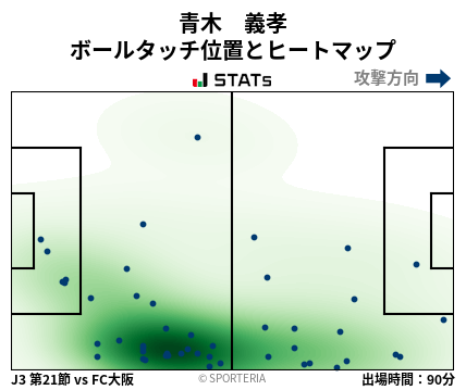 ヒートマップ - 青木　義孝