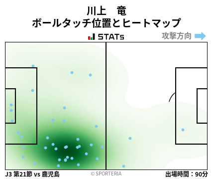 ヒートマップ - 川上　竜