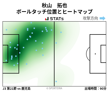 ヒートマップ - 秋山　拓也