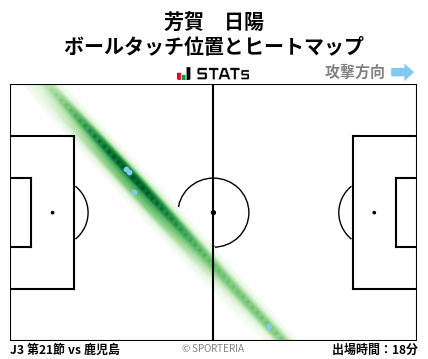 ヒートマップ - 芳賀　日陽