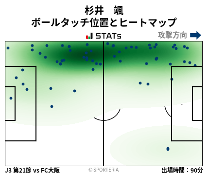 ヒートマップ - 杉井　颯