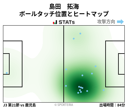 ヒートマップ - 島田　拓海