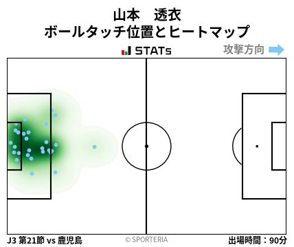 ヒートマップ - 山本　透衣