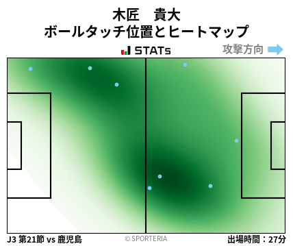 ヒートマップ - 木匠　貴大