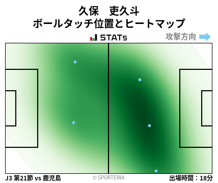 ヒートマップ - 久保　吏久斗