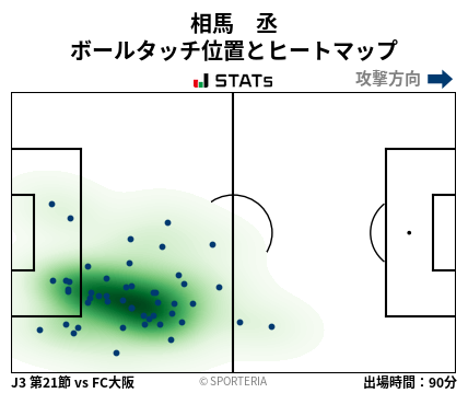 ヒートマップ - 相馬　丞