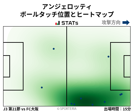 ヒートマップ - アンジェロッティ