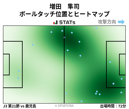 ヒートマップ - 増田　隼司