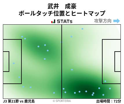 ヒートマップ - 武井　成豪