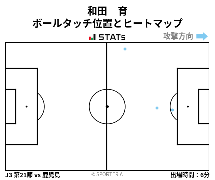ヒートマップ - 和田　育