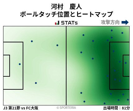 ヒートマップ - 河村　慶人