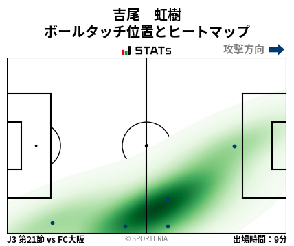 ヒートマップ - 吉尾　虹樹