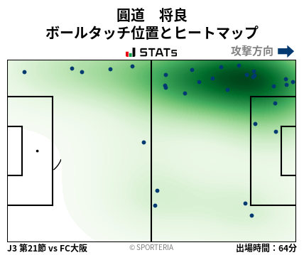 ヒートマップ - 圓道　将良