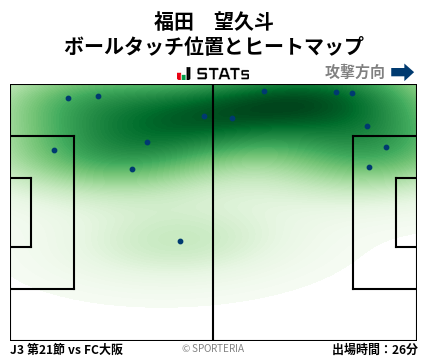 ヒートマップ - 福田　望久斗