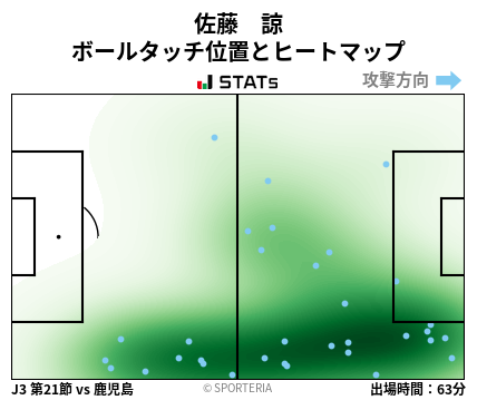 ヒートマップ - 佐藤　諒