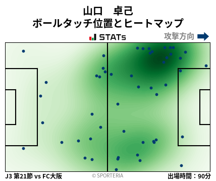 ヒートマップ - 山口　卓己