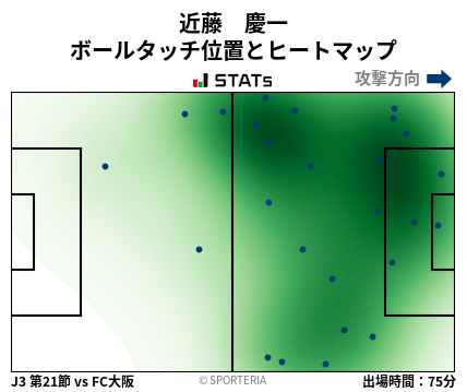 ヒートマップ - 近藤　慶一