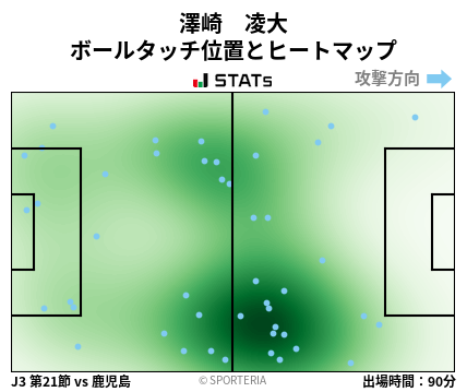 ヒートマップ - 澤崎　凌大