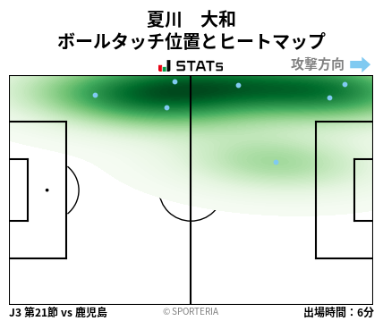 ヒートマップ - 夏川　大和