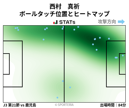 ヒートマップ - 西村　真祈