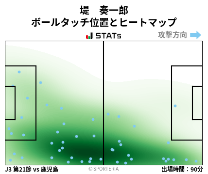 ヒートマップ - 堤　奏一郎