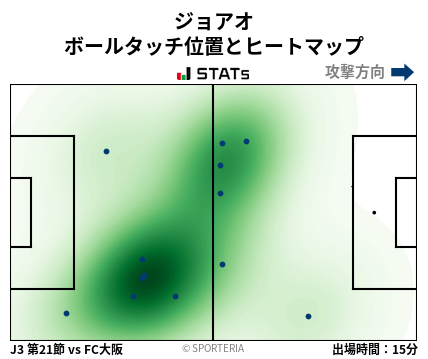 ヒートマップ - ジョアオ