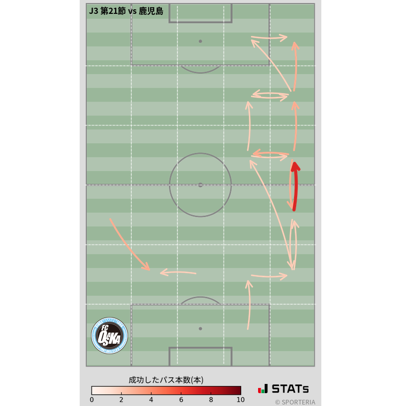 エリア間パス図