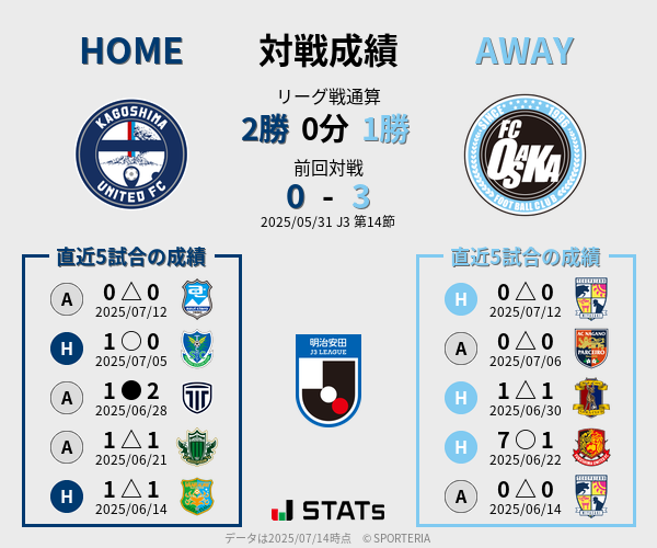 前節までの対戦成績