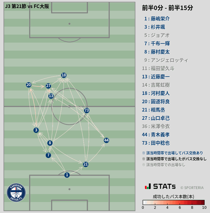時間帯別パスネットワーク図