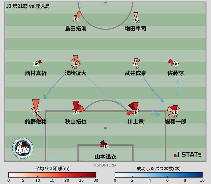 パスソナー・パスネットワーク