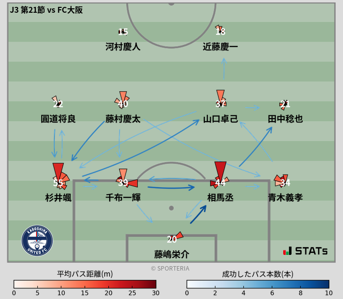 パスソナー・パスネットワーク