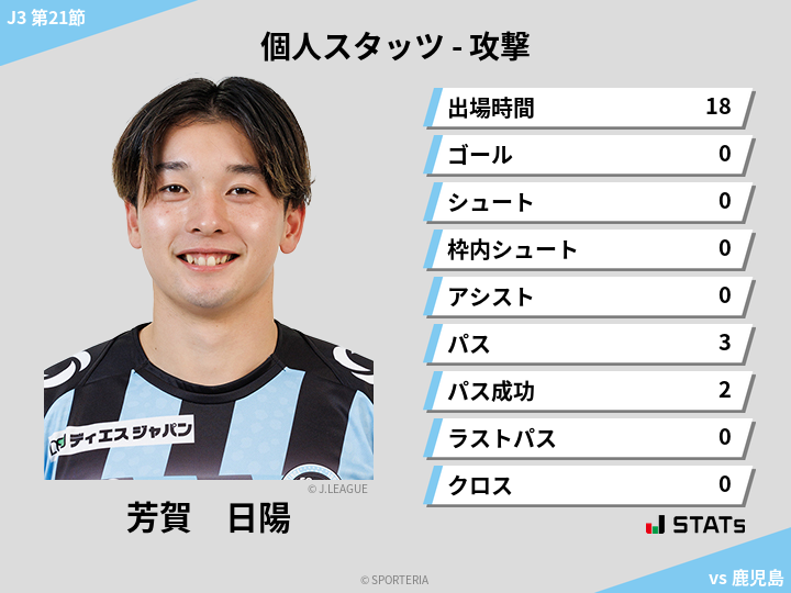 攻撃スタッツ - 芳賀　日陽