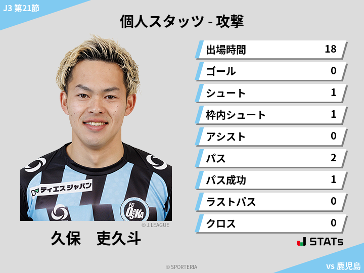 攻撃スタッツ - 久保　吏久斗