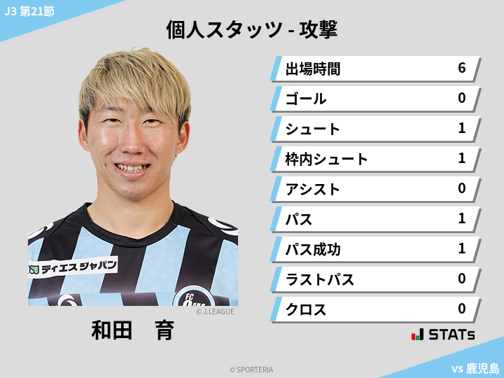 攻撃スタッツ - 和田　育