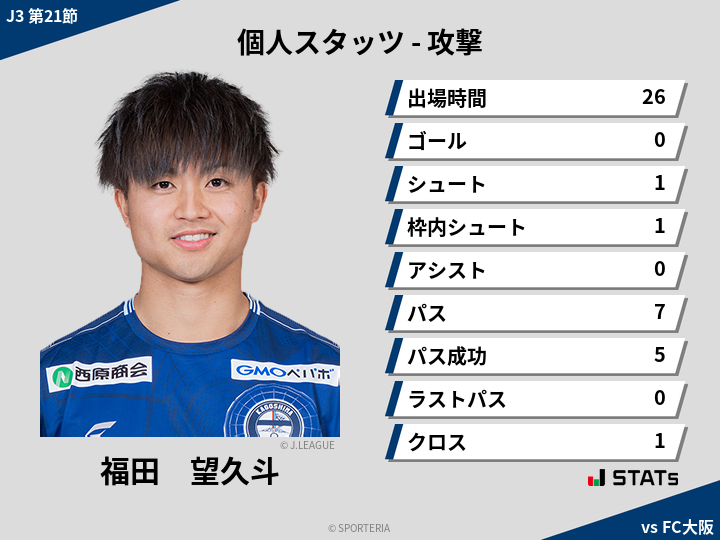 攻撃スタッツ - 福田　望久斗