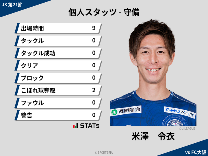 守備スタッツ - 米澤　令衣