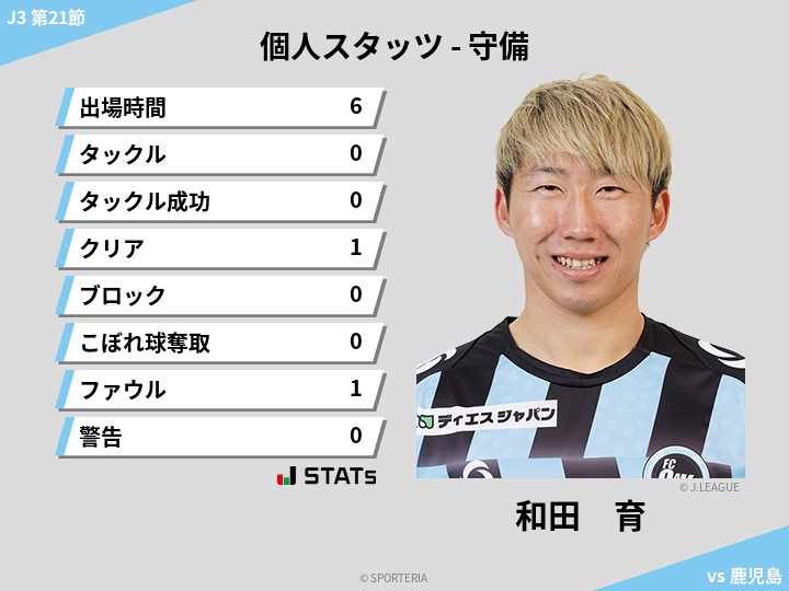 守備スタッツ - 和田　育