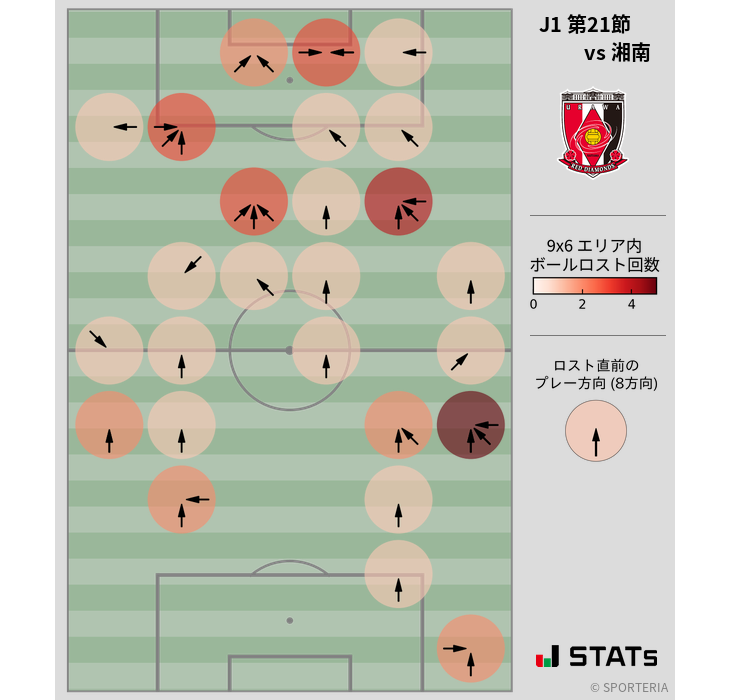 ボールロスト位置