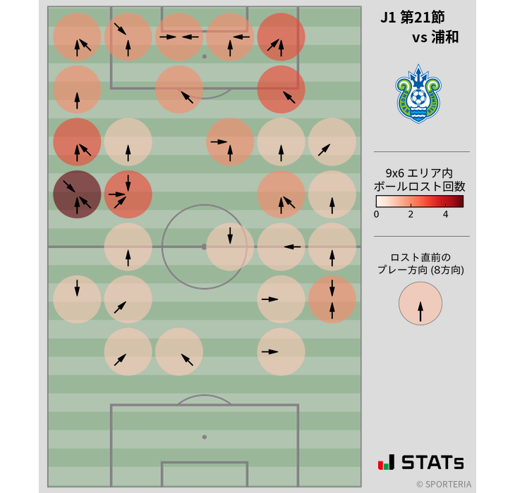 ボールロスト位置