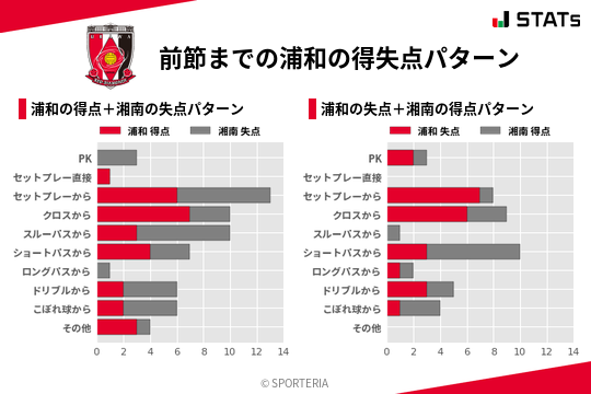 得失点パターン