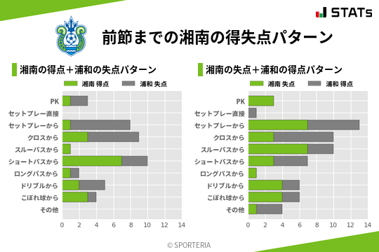 得失点パターン