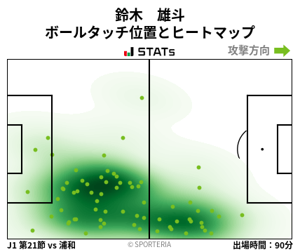ヒートマップ - 鈴木　雄斗