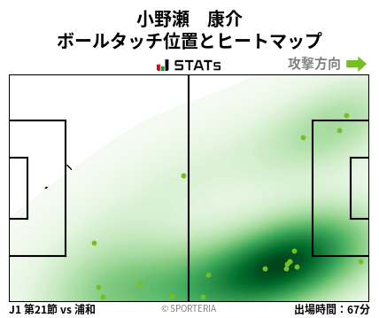 ヒートマップ - 小野瀬　康介